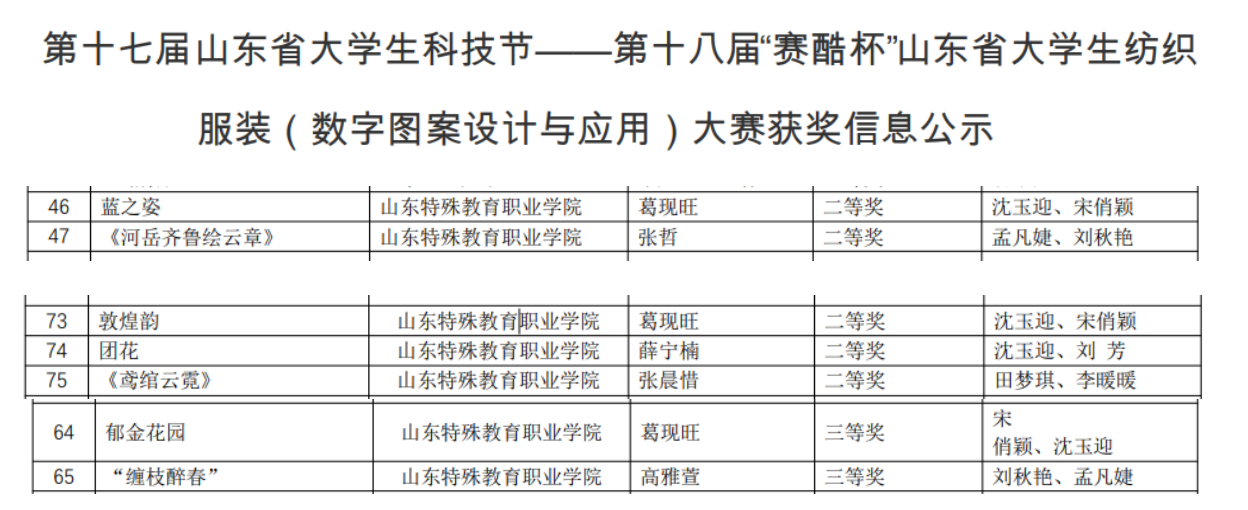 kaiyun开云官方在线入口学子在第十八届 “赛酷杯” 纺织服装科创大赛中喜获七项奖项